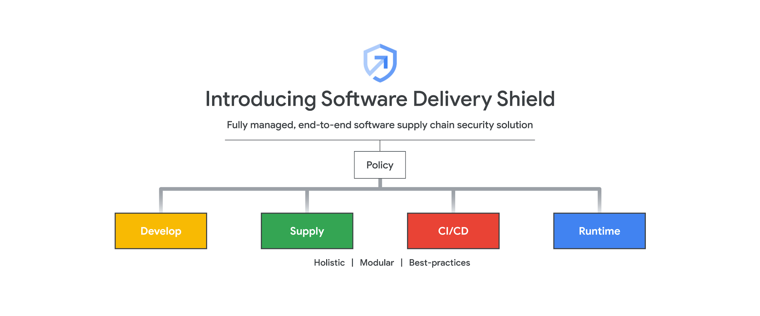 Software Delivery Shield - UpCurve Cloud